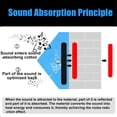 thumbnail image 3 of 12/24/36/48/96pcs Acoustic Foam Black+Purple Panel Wall Tile Audio Home Studio Deadening Soundproofing 12 x 12 x 1.2 inches, 3 of 7