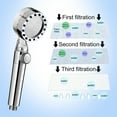 thumbnail image 6 of Shower Filter for Handheld Shower Head, NOGIS Set of 12 Replacement Filters for Hard Water Remove Chlorine and Harmful Substances, 0.9 x 3.7 inch, 6 of 7