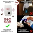 thumbnail image 5 of 4 Pack Ultrasonic Pest Repeller Plug-In Insect Repellent Power Saving Home Indoor And Outdoor Use Pest Inhibitor, 5 of 9