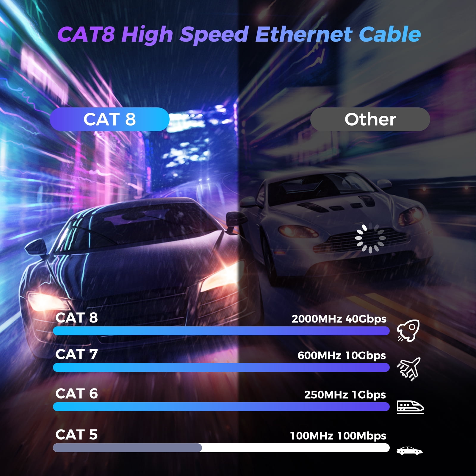 Cat 8 Ethernet Cable 100 FT, Outdoor&Indoor High Speed Heavy Duty Network LAN Internet Cable 26AWG, 2000Mhz with Gold Plated RJ45, Weatherproof F/FTP UV Resistant for Router, Modem, PC, Gaming