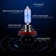 thumbnail image 2 of 6000K Cool White Light+100W High and Low Beam Headlight Bulb,Universal Headlight Repair Kit/Fog Light Bulb for Car Truck SUV, 2 of 5