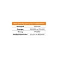 thumbnail image 3 of 3M Dual Lock Reclosable Fastener SJ3870, Black, 1/2 in x 45 yd, Type250, 3 of 5