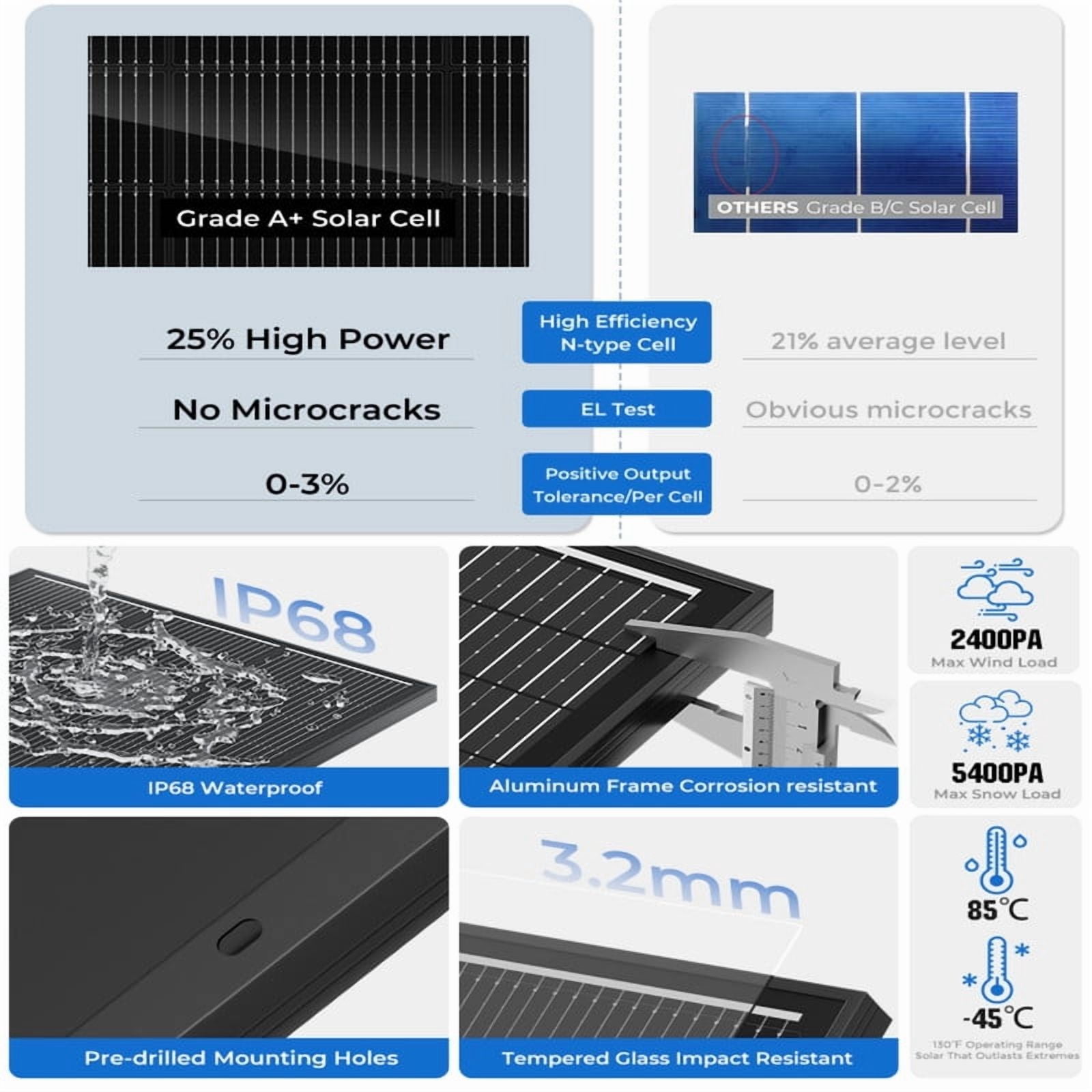 200 Watt Solar Panel 18BB, 25% High Efficiency, N-Type 12V 200W Solar Panel, Monocrystalline PV Modules, for Rooftop, RV, Farm, Trailer, Marine, Home Off-Grid System