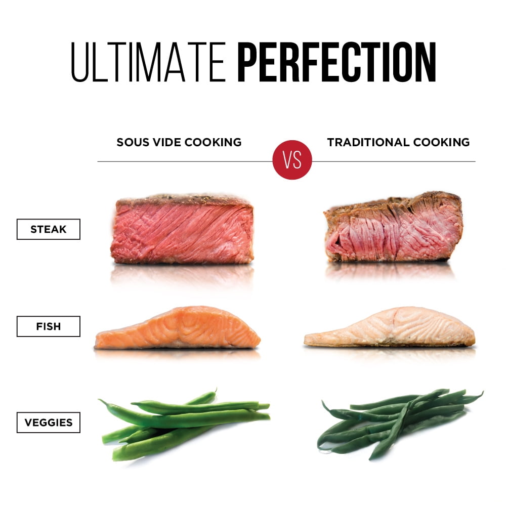 sous vide chefman