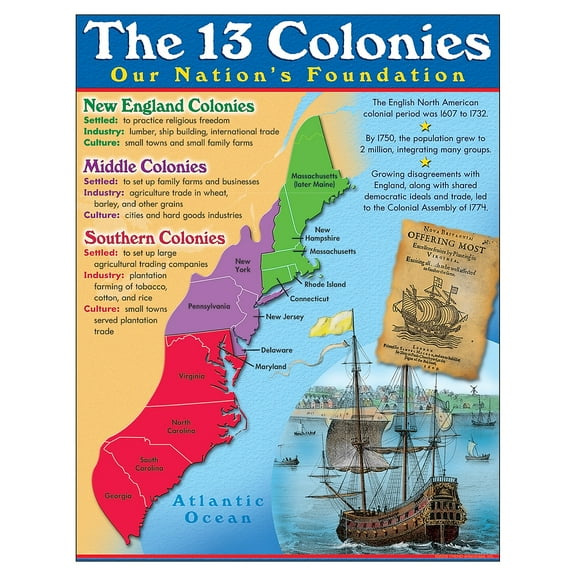 The 13 Colonies Learning Chart 17x22 [T38330] (D)