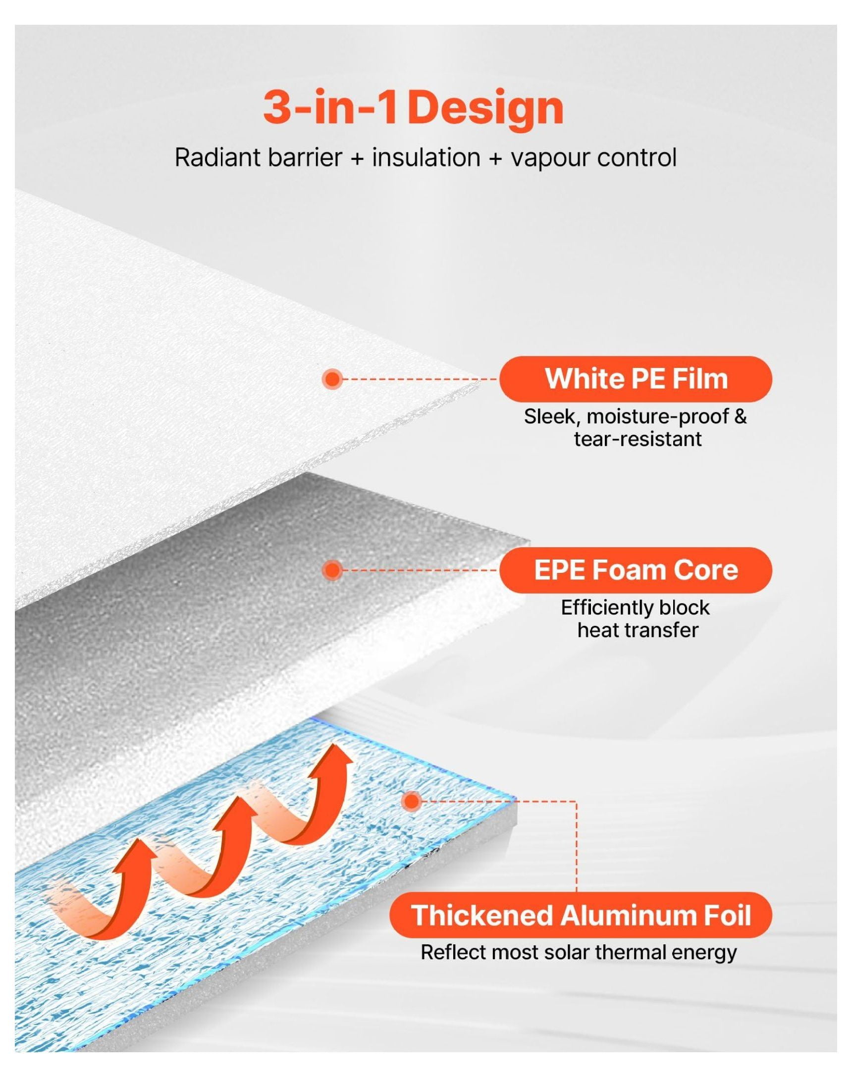 Garage Door Insulation Kit, 2 Car - Reflective Insulation Roll 6mm 24x18ft