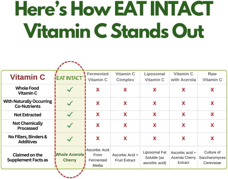 EAT INTACT Vegan Whole Food Vitamin C, Two Ingredients (Organic Whole Acerola Cherry Powder and Organic Vegan Capsule), Non-GMO, Third Party Tested, 60 Day Supply