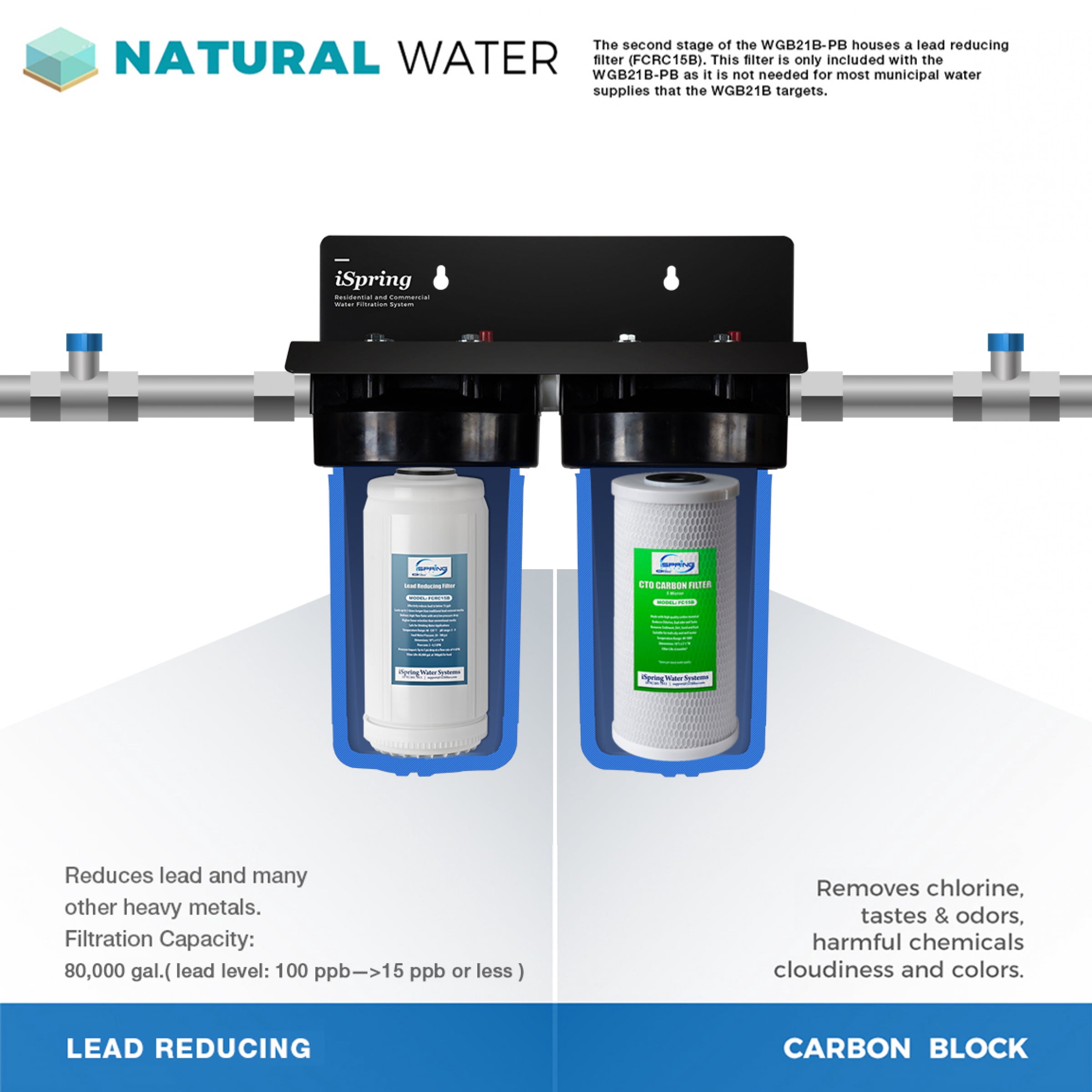 iSpring Lead-Reducing Water Filter System,Whole House Water Filter for Lead, Reduces Lead, Heavy Metals, Chlorine, Chemicals, Sediment & Odor, 5-Layer SGS Tested, 10”x4.5”Filters, 1”Inlet/Outlet, WGB