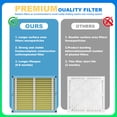 thumbnail image 4 of Pelano 16x25x4 HVAC Furnace Air Filter, MERV 11 Filters, Foldable Design, Actual Size: 15.55’’x24.44’’x 3.62’’-2PACK, 4 of 6