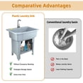 thumbnail image 6 of Eosunjian Utility Sink Laundry Tub Portable Hand Wash Station with Removable Washboard for Washing Room, Freestanding Utility Sink with Hose Hook up (Grey, 31" X 22" X 32"), 6 of 11