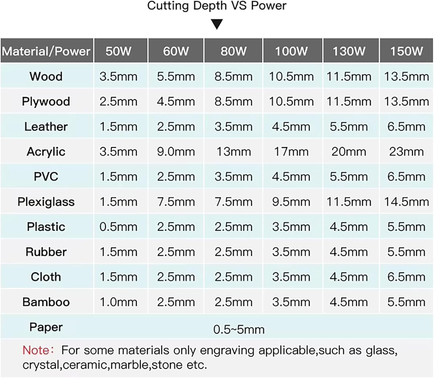 SIHAO 60W CO2 Laser Engraver with Bracket, 20"x28" Laser Engraving Cutting Machine with 2 Way Pass Air Assist Digital Control Panel RDWorks, Commercial Laser Cutter for Wood Glass Acrylic