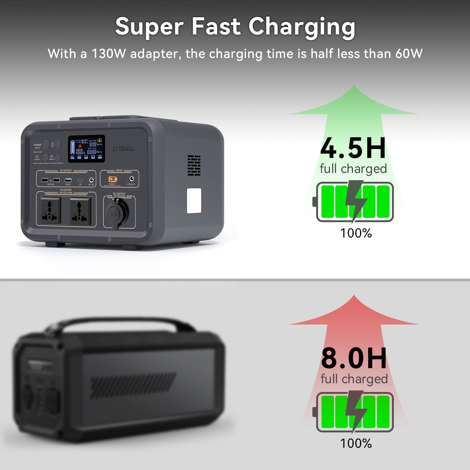 ITEHIL 500W Power Station