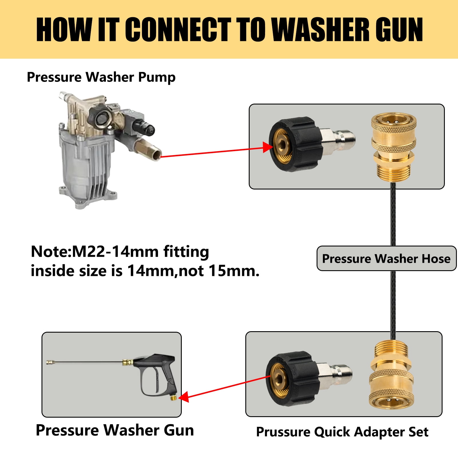 8Pcs Pressure Washer Adapter Set,Quick Disconnect Kits,0.55-inch Quickly Connect Swivel to 3/8'' Connect Fittings,3/4" to Quick Release