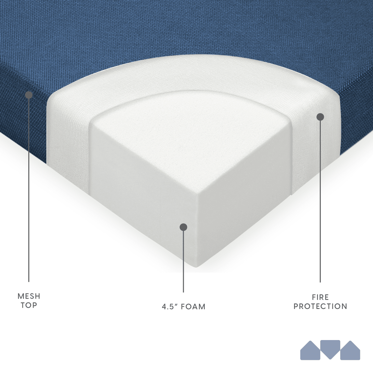 Milliard Tri-Fold Foam Adults 4.5 inches Foam Folding Mattress and Sofa Bed Queen (78" x 58") Foam