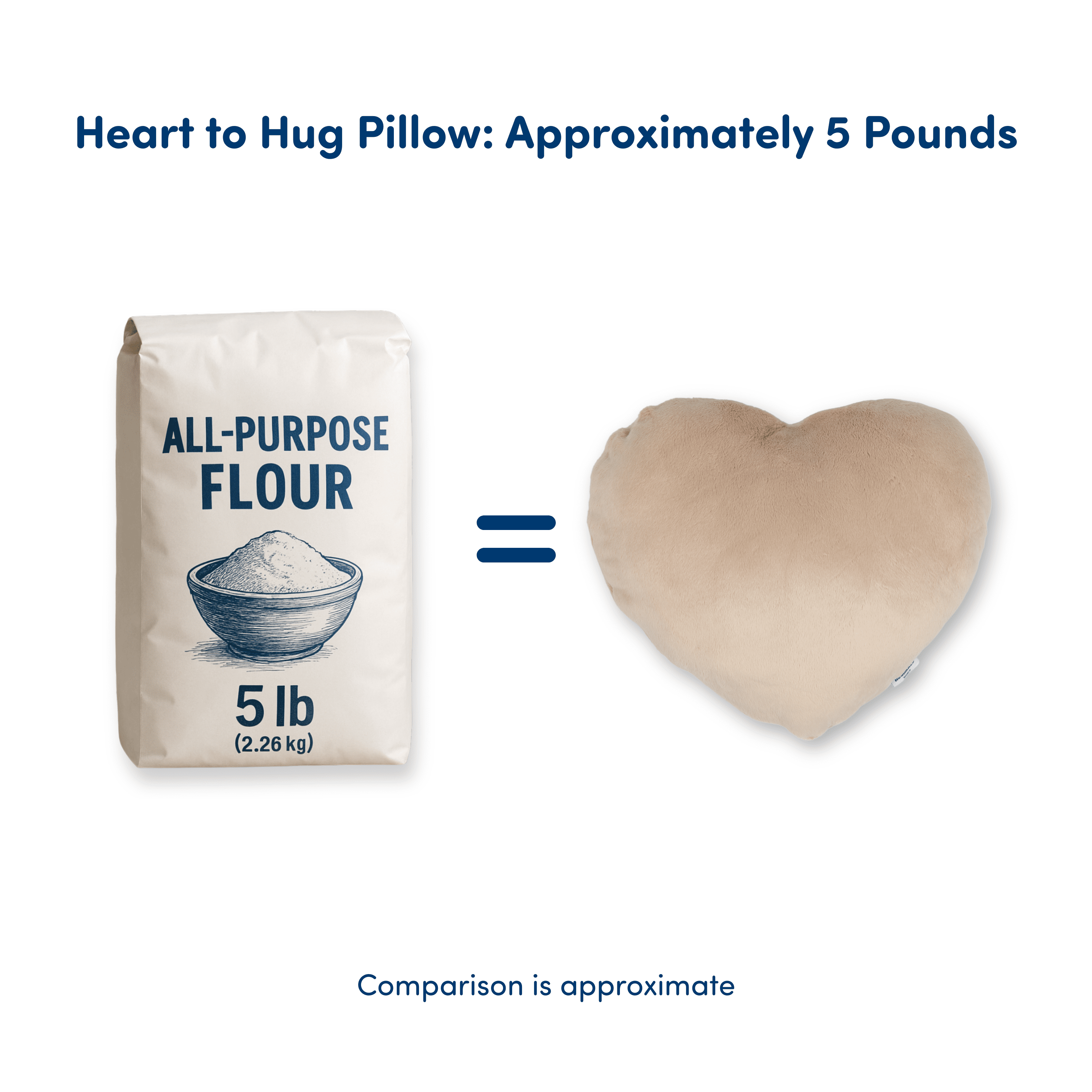 Hugimals Heart to Hug Pillow in Mist | 5 lb Cozy Weighted Pillow for Self Care Ultra Soft Sensory Anxiety and Stress Relief for Comfort, Relaxation, Sleep - Thoughtful Gift for Adults and Teens