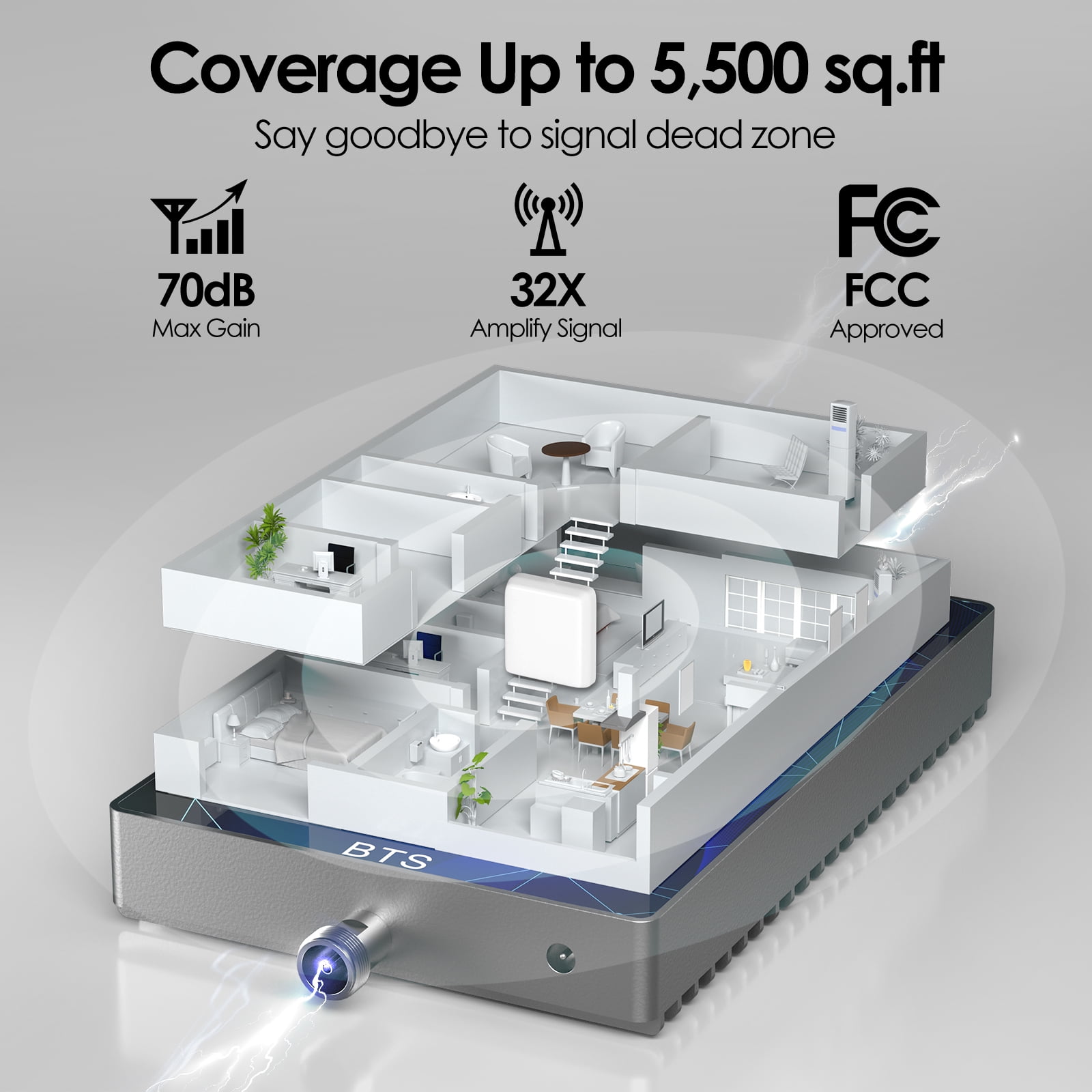 Lintratek Cell Phone Signal Booster for Home, Cell Phone Booster for All U.S. Carriers, Band 2/4/5/12/17 Cell Booster up to 5,500 Sq ft, Boost 3G 4G LTE 5G Voice & Data  | FCC Approved