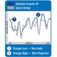 thumbnail image 3 of Martin Authentic Acoustic Guitar Strings - Superior Performance, 3 of 5