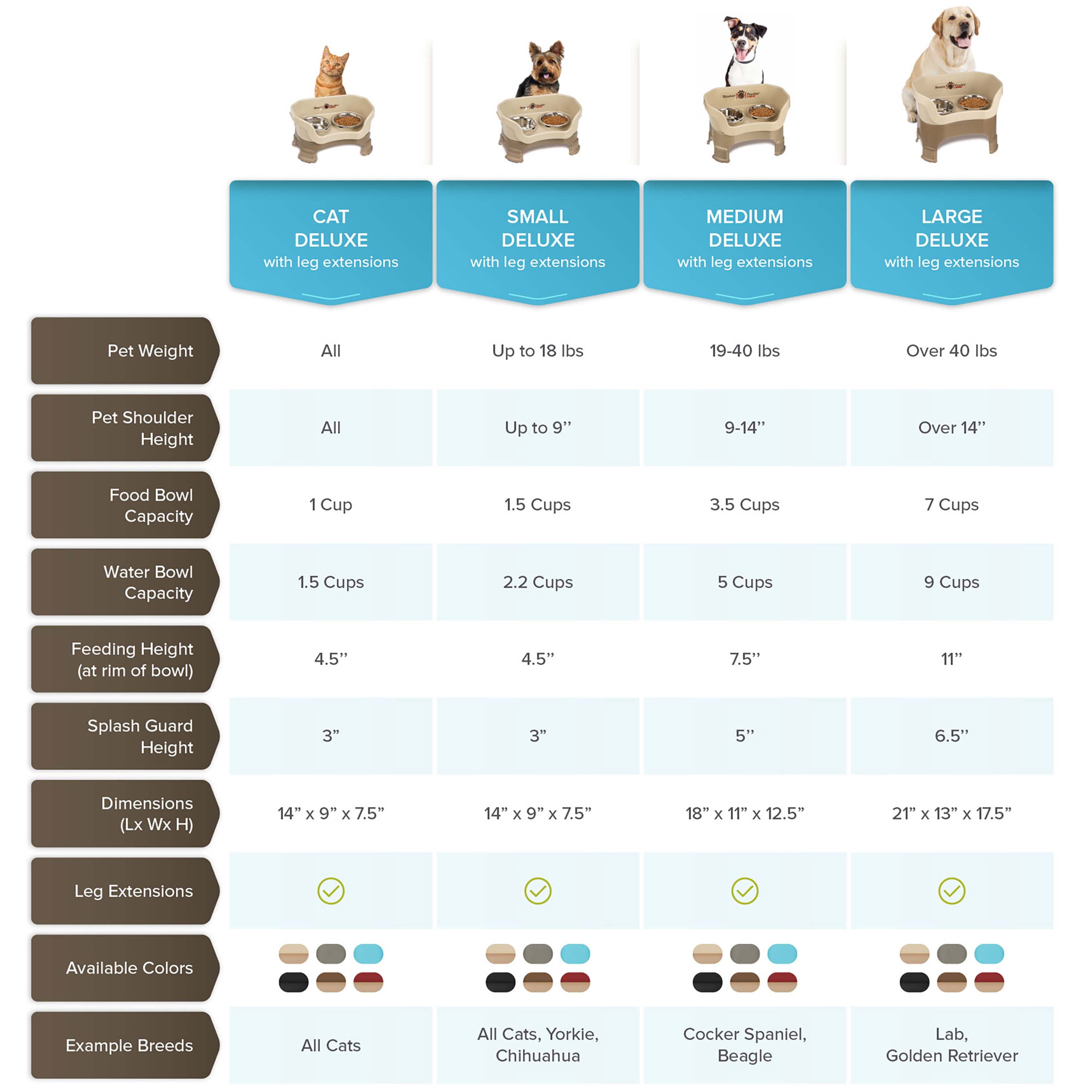 Neater Feeder Deluxe Elevated Mess-Proof Food & Water Bowls for Large Dogs, Aquamarine