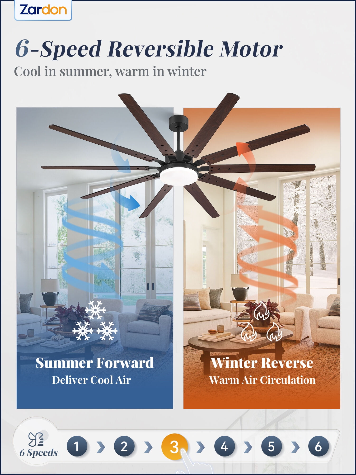 Zardon 84" Industrial Modern Ceiling Fan with LED Light and Remote, 10 Black Blades, Quiet Reversible DC Motor with 6-Speed for Large Room, Indoor