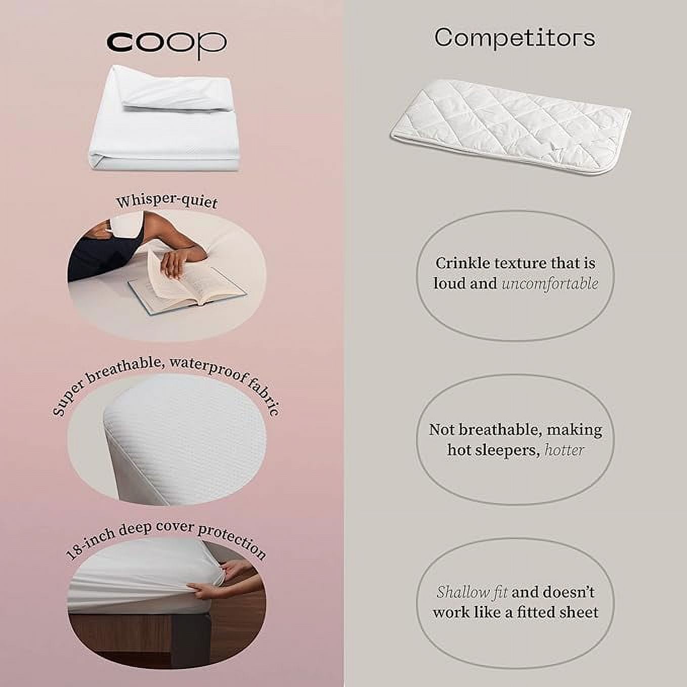 Coop Home Goods King Waterproof Mattress Protector Sheet