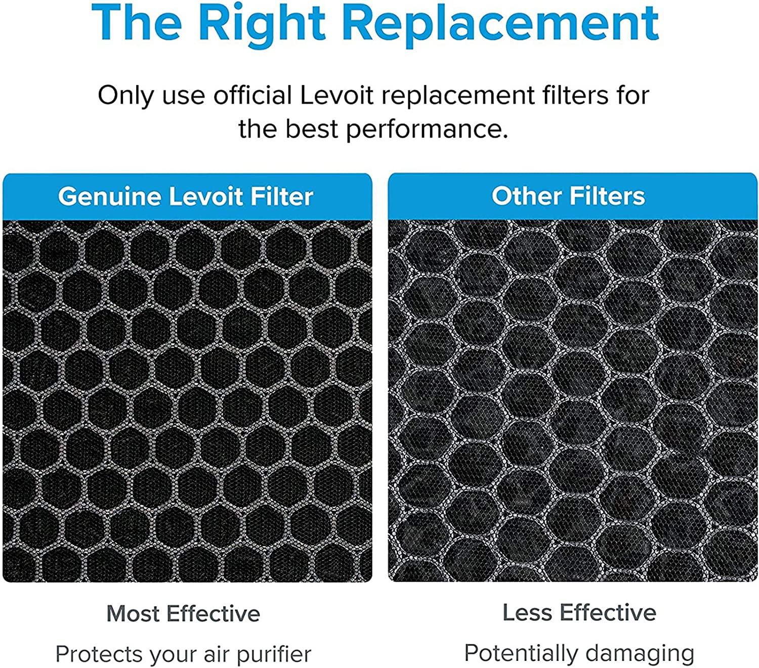 Levoit Air Purifier Replacement Filter Vista 200-RF, Genuine, 2 Pack