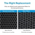 thumbnail image 5 of Levoit Air Purifier Replacement Filter Vista 200-RF, Genuine, 2 Pack, 5 of 6