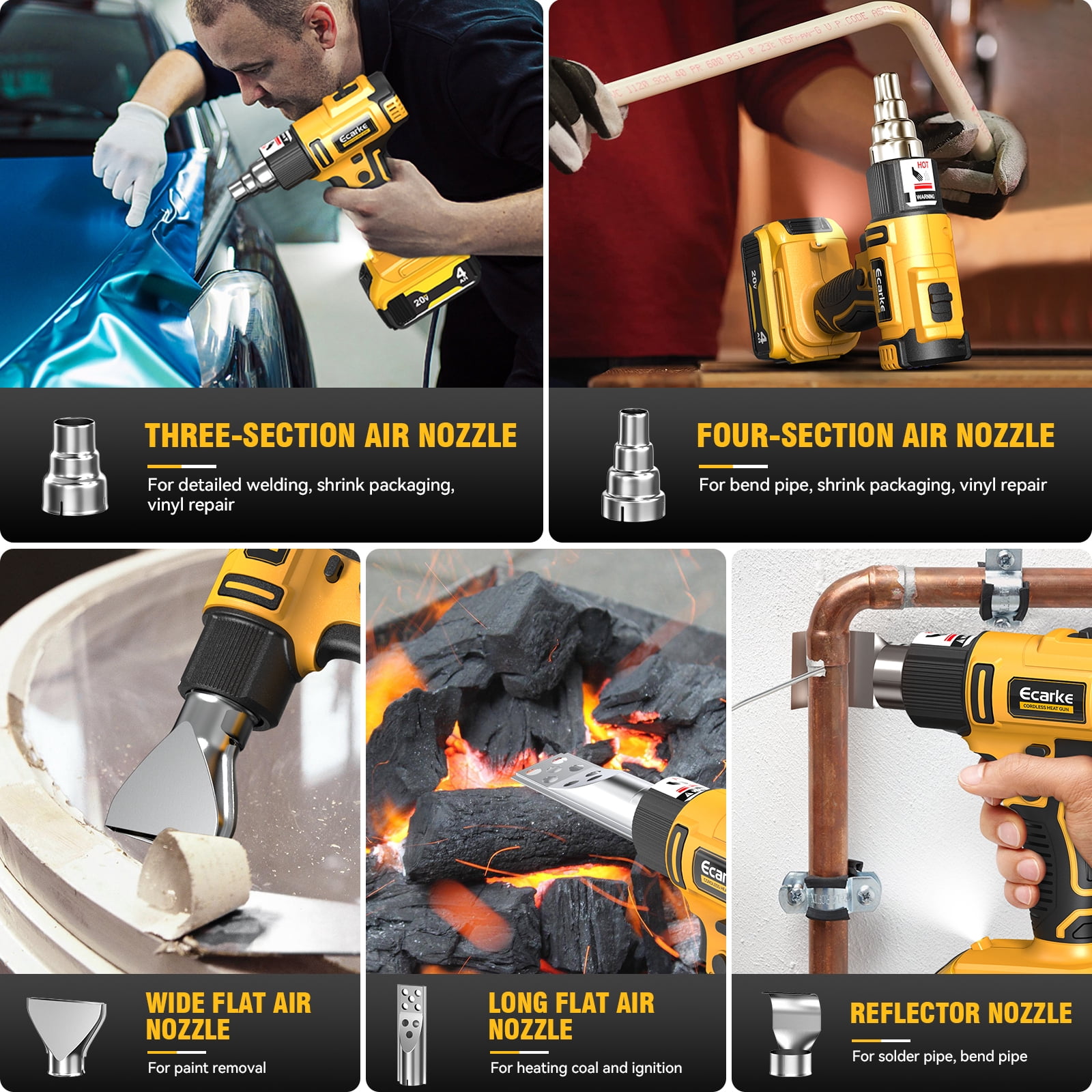 Portable Cordless Heat Gun for Dewalt 20v Battery with LCD Display and Variable Temperature for Shrink Tubing, Crafts (No Battery)