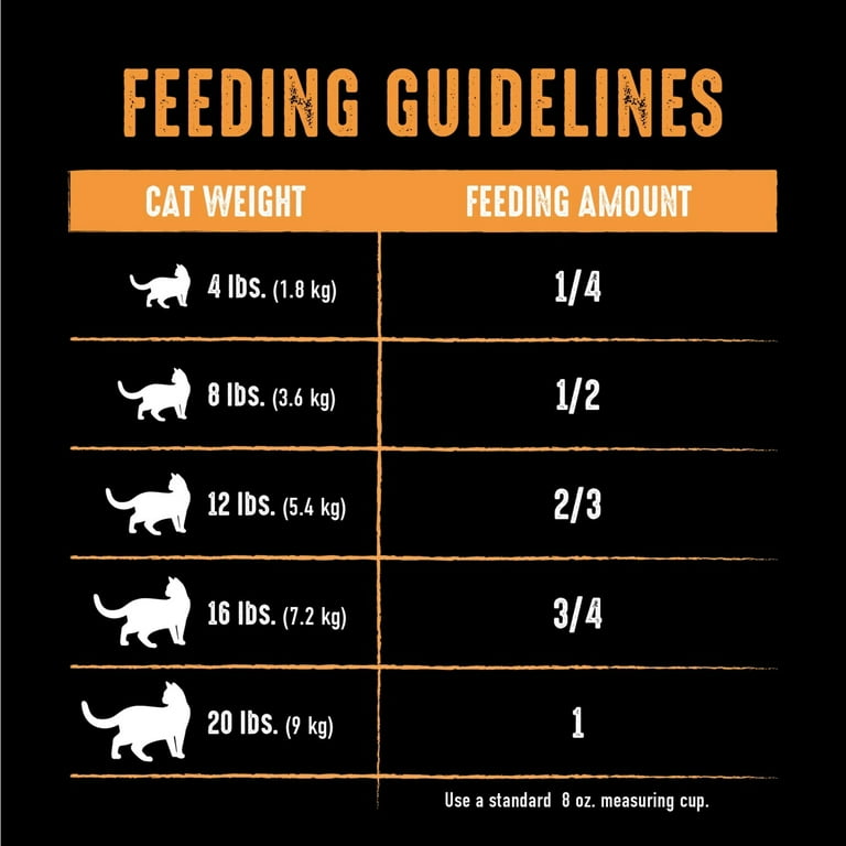 Crave cat food rating discount