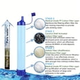 thumbnail image 4 of Ultimate Survival Water Filter Straw, Portable Lightweight Durable for Safe Drinking On The Go, 4 of 5