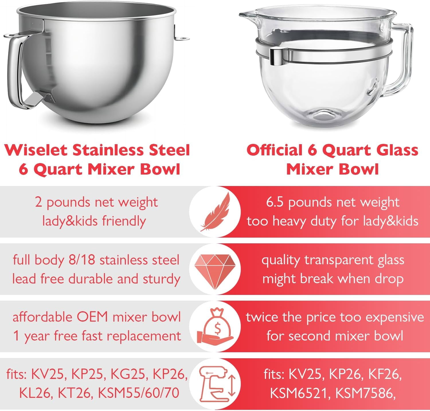 Stainless Steel Bowl for KitchenAid 4.5-6QT Stand Mixer Bowl with Handle Fits K45SS,KV25, KP25