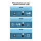 thumbnail image 4 of -941AX USB Wifi Adapter 5GHz/2G Antena AX600 PC Wi-Fi 6 Dongle Network Card WiFi 6 Wireless Card for Win10/11, 4 of 5