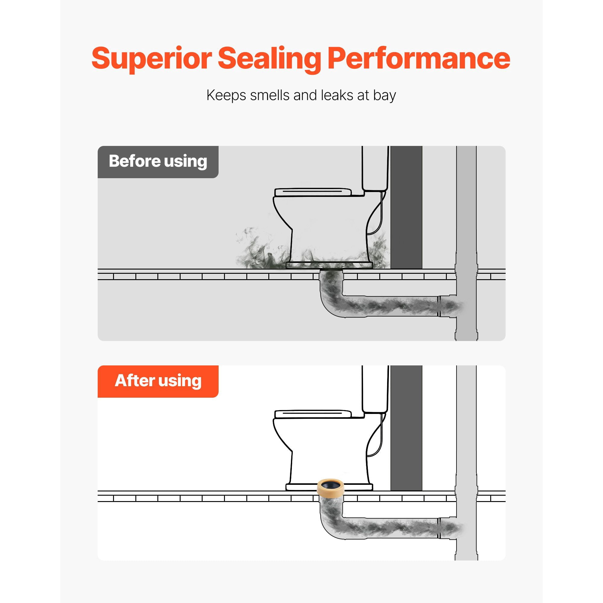 Toilet Wax Ring Kit with Rust-Resistant Fittings, Leak-Proof Odor Seal, Universal Toilet Bowl Gasket for Bathroom Installation Repair
