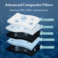 thumbnail image 3 of RTW5 Sistema de Filtro de Agua por Ósmosis Inversa de 5 Etapas con Diseño Innovador de Grifo Montado en la Parte Superior, Reducción de TDS 50 GPD, 3 of 7