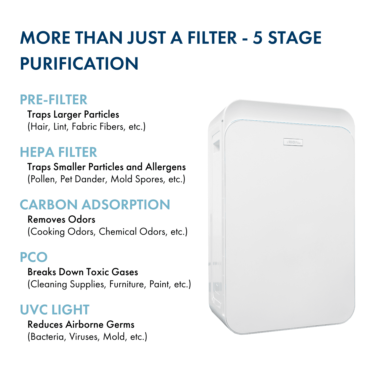 Field Controls Trio Plus 5 Stage Air Purifier, HEPA, UV, Carbon, PCO, 3300 Sq ft, 1 Count