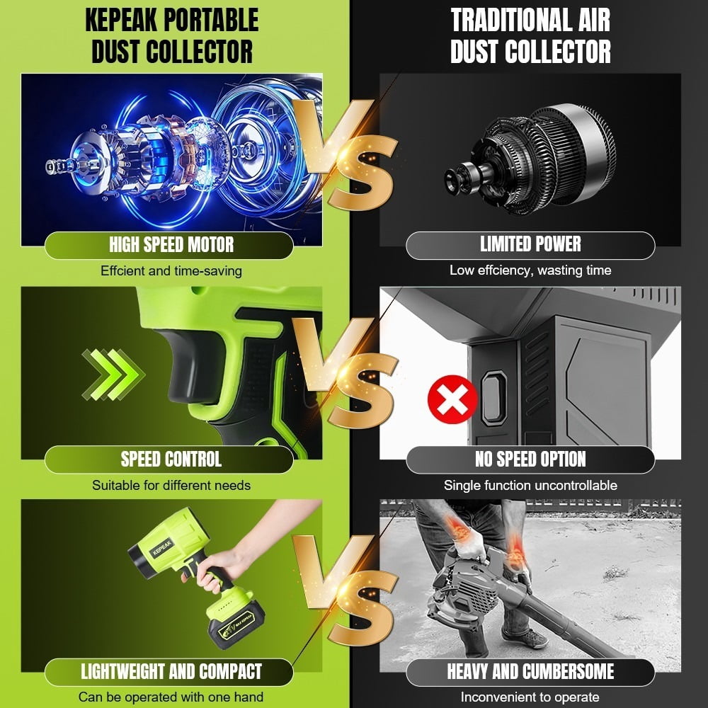 Kepeak Cordless Leaf Blower Portable Dust Cleaner Handheld Blowers 2 x 6.0Ah Batteries 180000 RPM Air Duster for Drying Patio Cleaning Green
