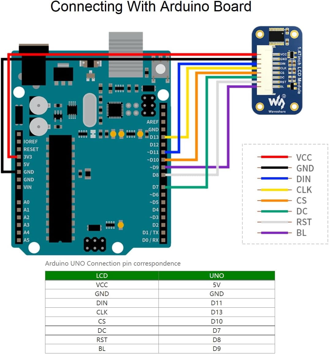 1.47inch LCD Module 172×320 Resolution 262K RGB Colors IPS Display for , Arduino, STM32,Embedded ST7789V3 Driver,SPI Interface