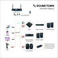thumbnail image 2 of Sound Town SWM10-U2HH Professional Dual-Channel UHF Wireless Microphone System with 2 Handheld Mics, for Church, Business Meeting, Outdoor Wedding and Karaoke, 2 of 7