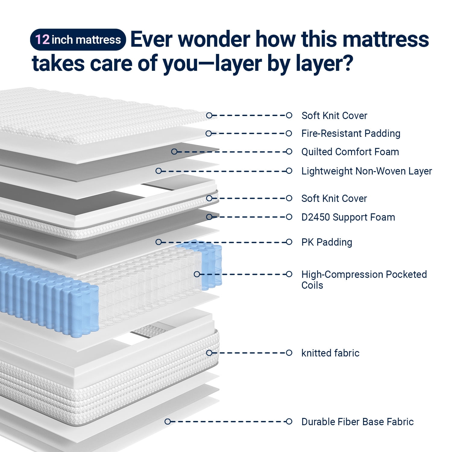 Avenco Luna 12" King Size Medium Hybrid Support Mattress, CertiPUR-US  Motion Isolation Mattress