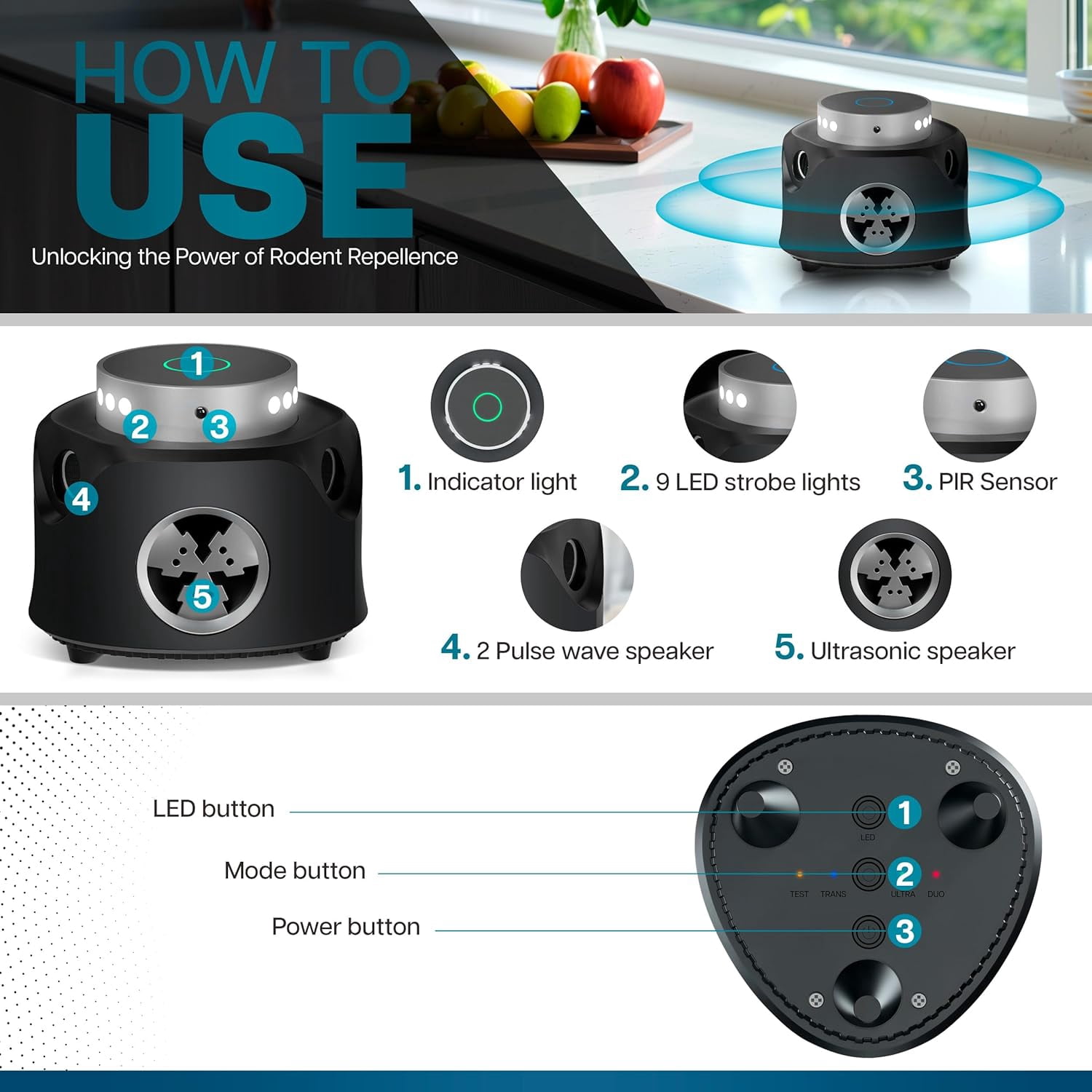 Powerful Ultrasonic Mouse and Rat Repeller, 360° Ultrasonic Rodent Repeller with Remote Control