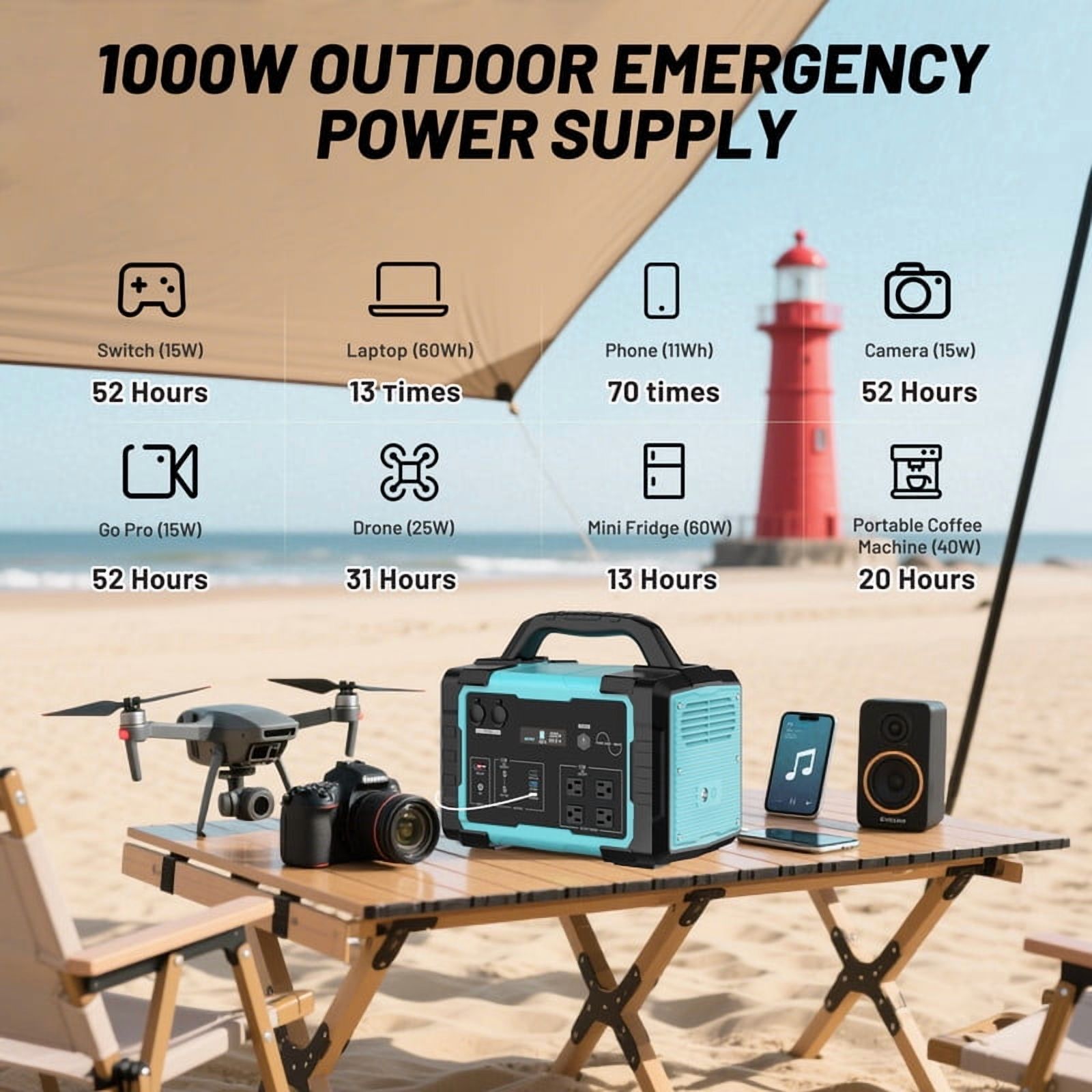 1000W Portable Solar Generator, 1024Wh LiFePO4 Battery Power Station with 120V AC Outlets, Backup Power Supply for Camping, Outdoor Travel, RV, and Home Emergency - Blue