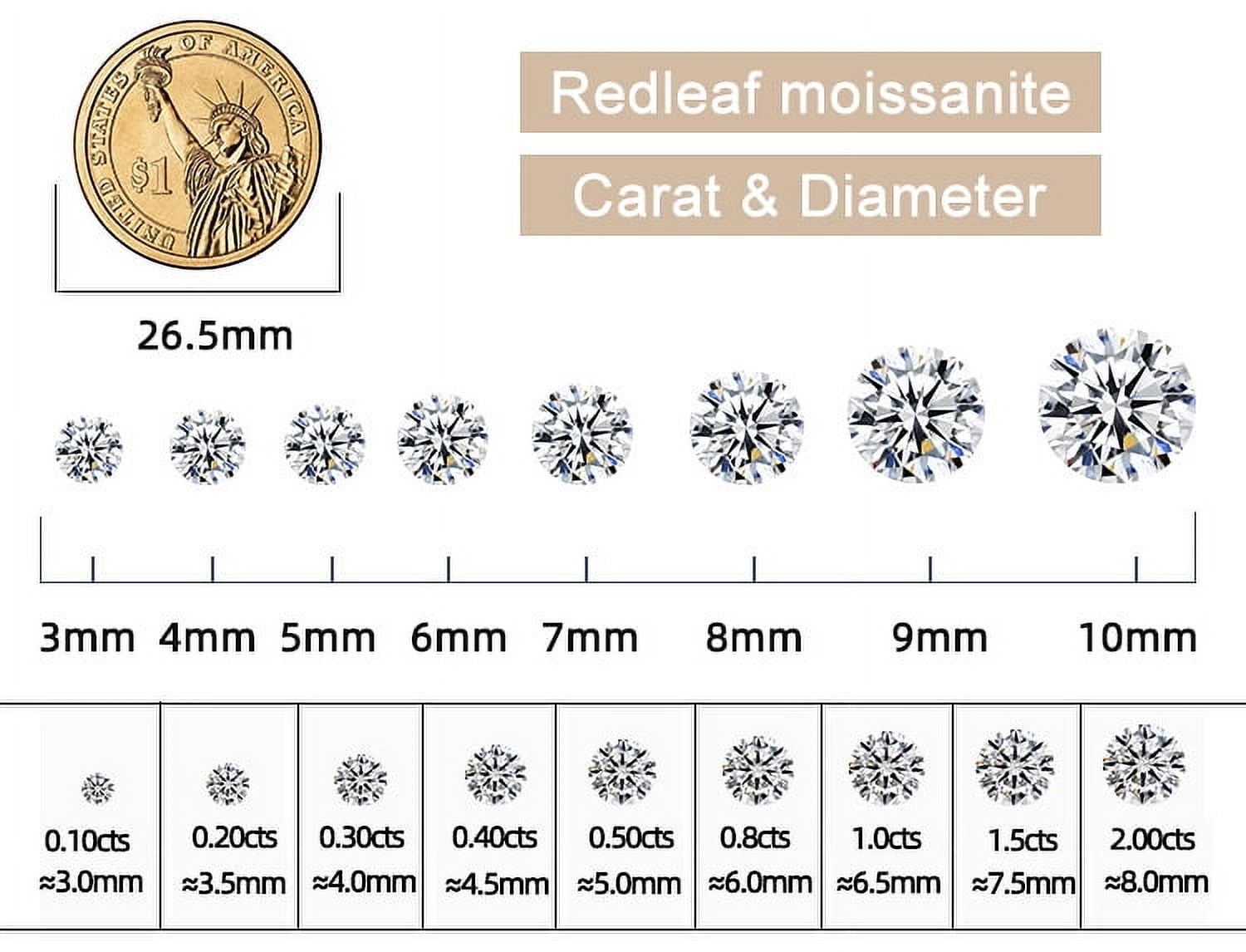 Moissanite Loose Stone Heart Shape VVS1 Clarity Lab Grown Diamond Colorful Gemstones for Jewelry Making,Engagement Ring Pendant Necklace Earrings with GRA Certificate Anniversary Gifts
