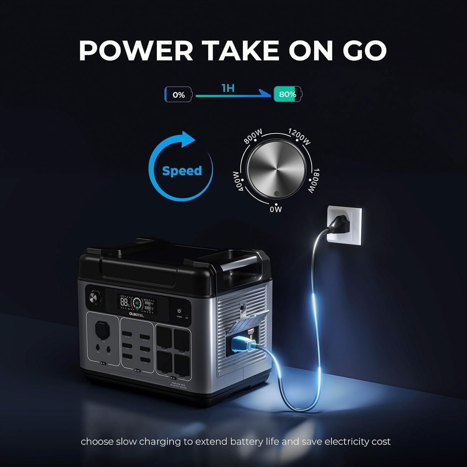 OUKITEL P2001 Plus 2400W Power Station with 200W Solar Panel, 2048Wh Solar Generator with 4 AC, 1.5H Full Charging, APP Control Battery Backup for Home, Camping