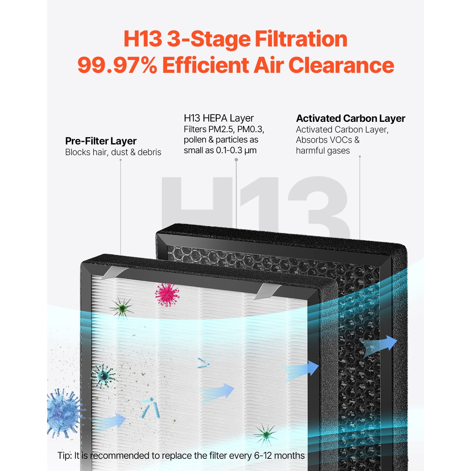KFFKFF Air Sanitizer, H13 HEPA Filter, 3139 ft²/h Intelligent Air Sanitizer with Adjustable Speed & Child Safety Feature, Effective Air Purification with User-friendly Touch Interface