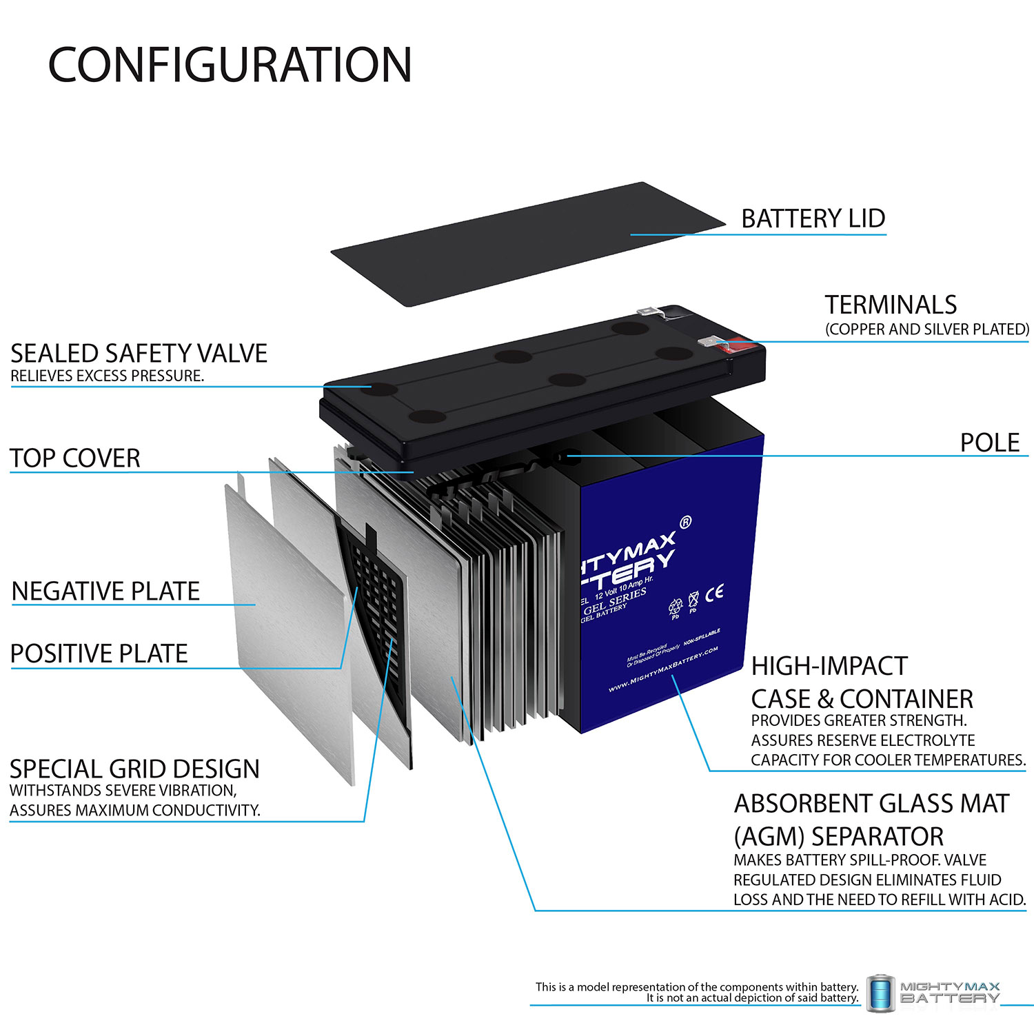12V 10AH GEL F2 Replacement Battery Compatible with Lashout 24 Volt 400 Watt Scooter