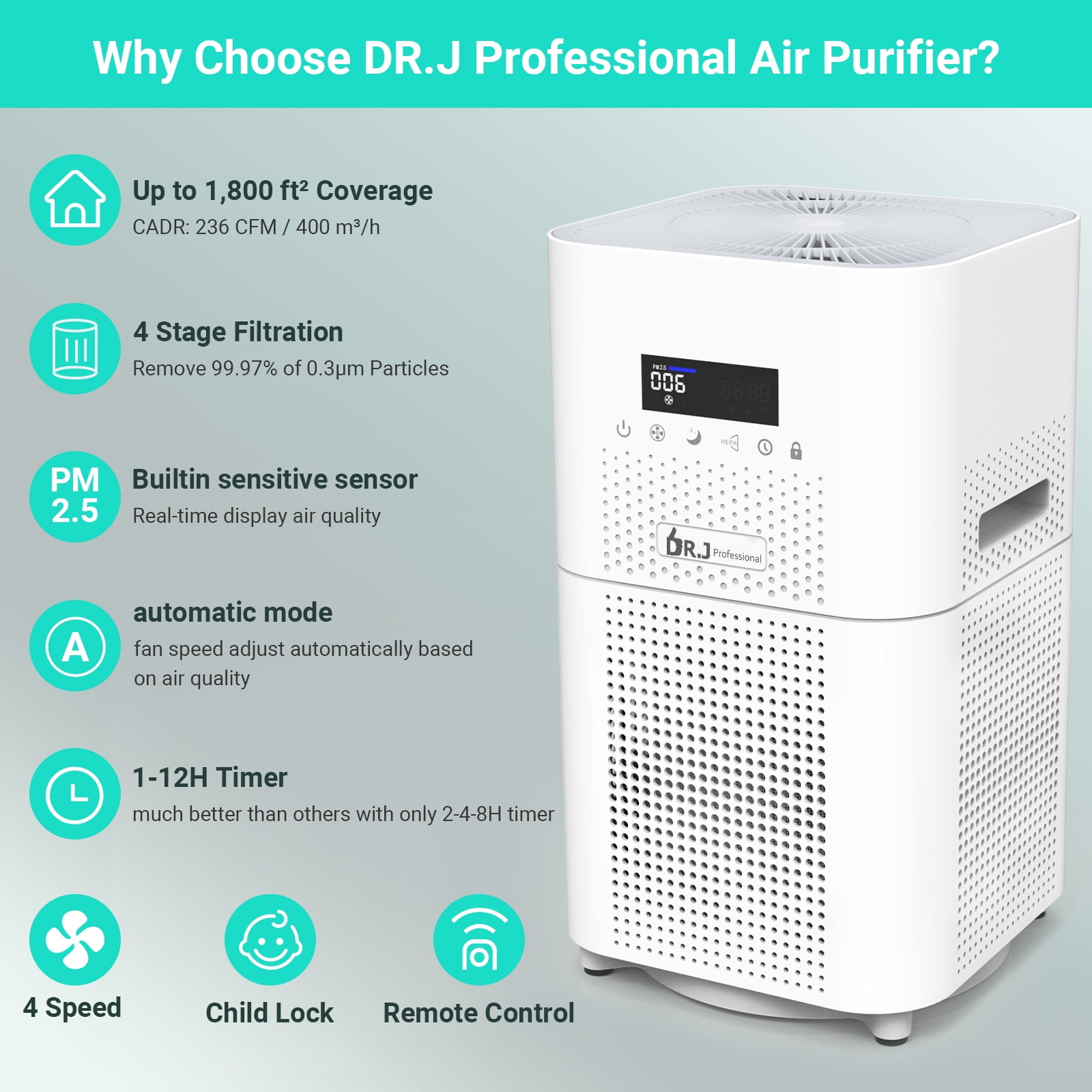 LEVOIT Air Purifiers for Large Room, 1076 ft² Coverage, H13 True