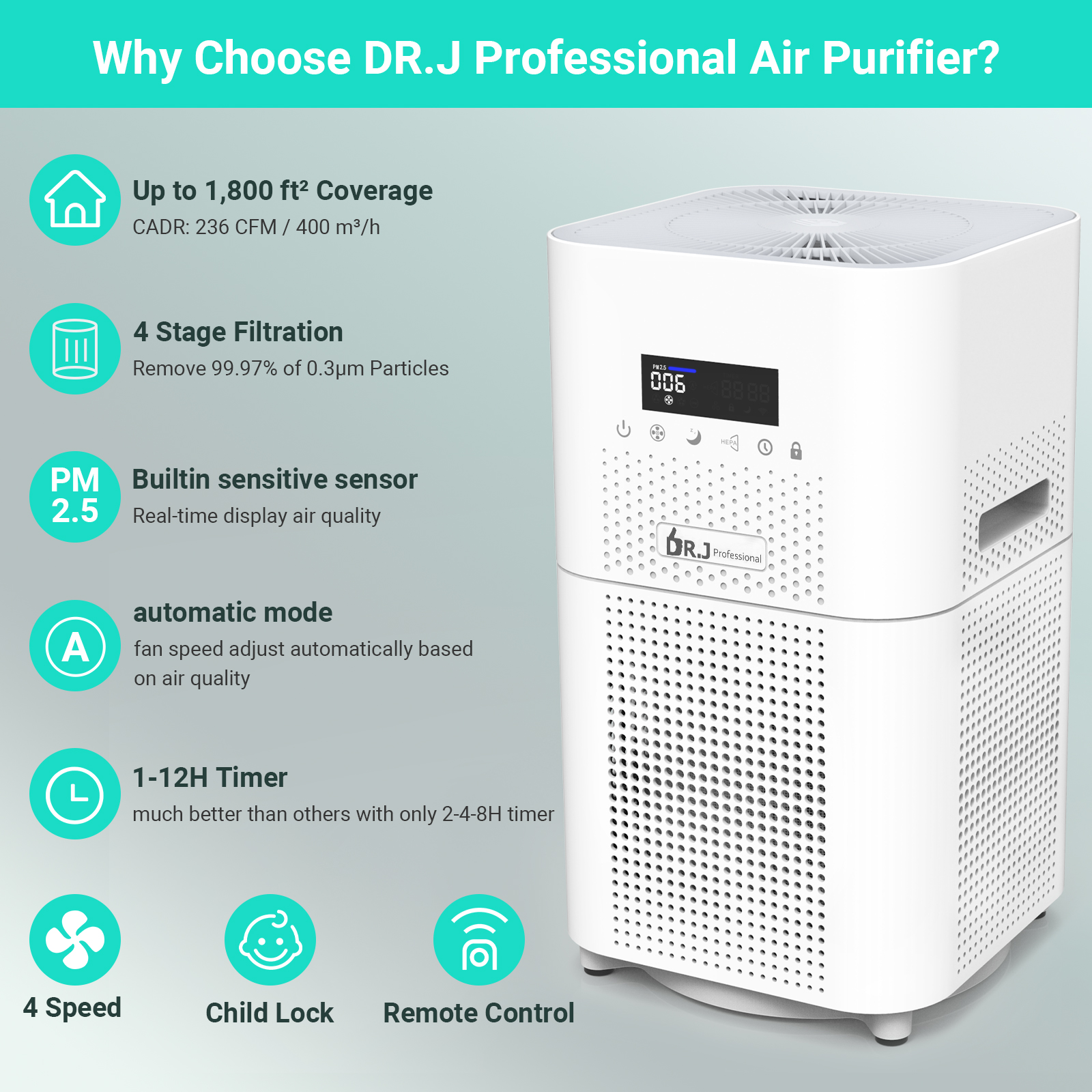 DR.J Professional Air Purifier for Home Large Room, 1800 sq. ft, H13 True HEPA Filter, 4-Stage Auto Mode 12H Timer - image 3 of 10