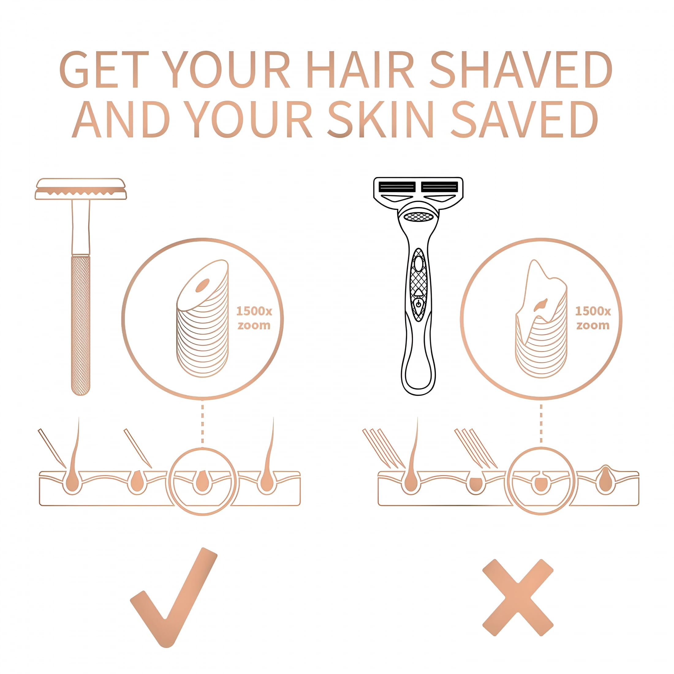 EXLEAF Safety Razor for Women with 5 Double Edge Blades – Double Edge Razor – Single Blade Razors for Women and Men – Reusable Plastic – Rose Gold