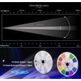 thumbnail image 4 of Luces de escenario SHEHDS con cabezal móvil de 180 W, 14 gobos y 11 colores, 4 of 9
