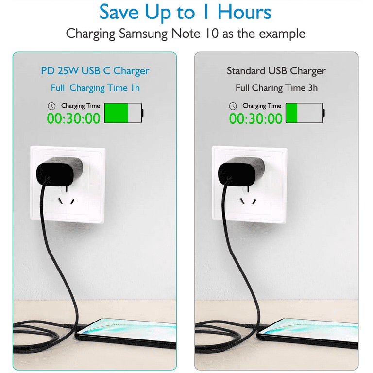 USB C Charger-25W PD Wall Charger Fast Charging for Samsung Galaxy Tab S6 and 4ft Type C to C Cable - Black (US Version with Warranty)