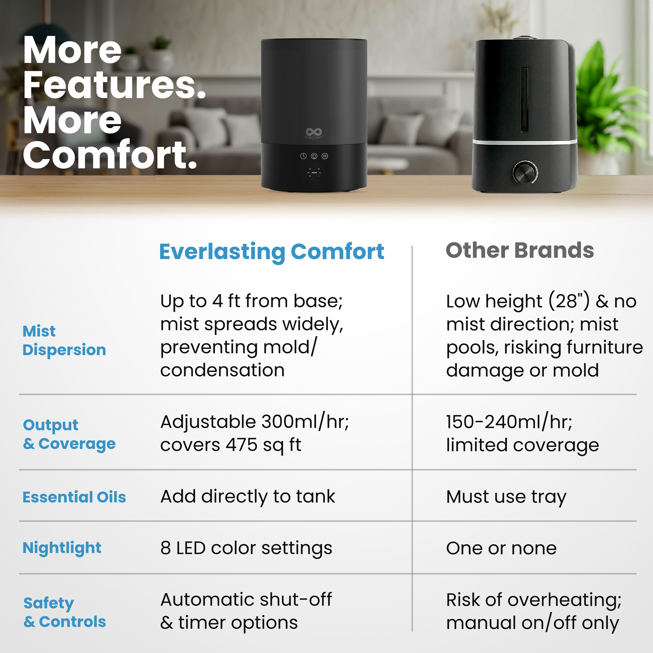 Everlasting Comfort 2.5L Cool Mist Humidifier photo 4